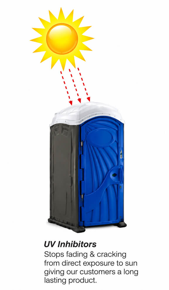 outdoor heat resistant