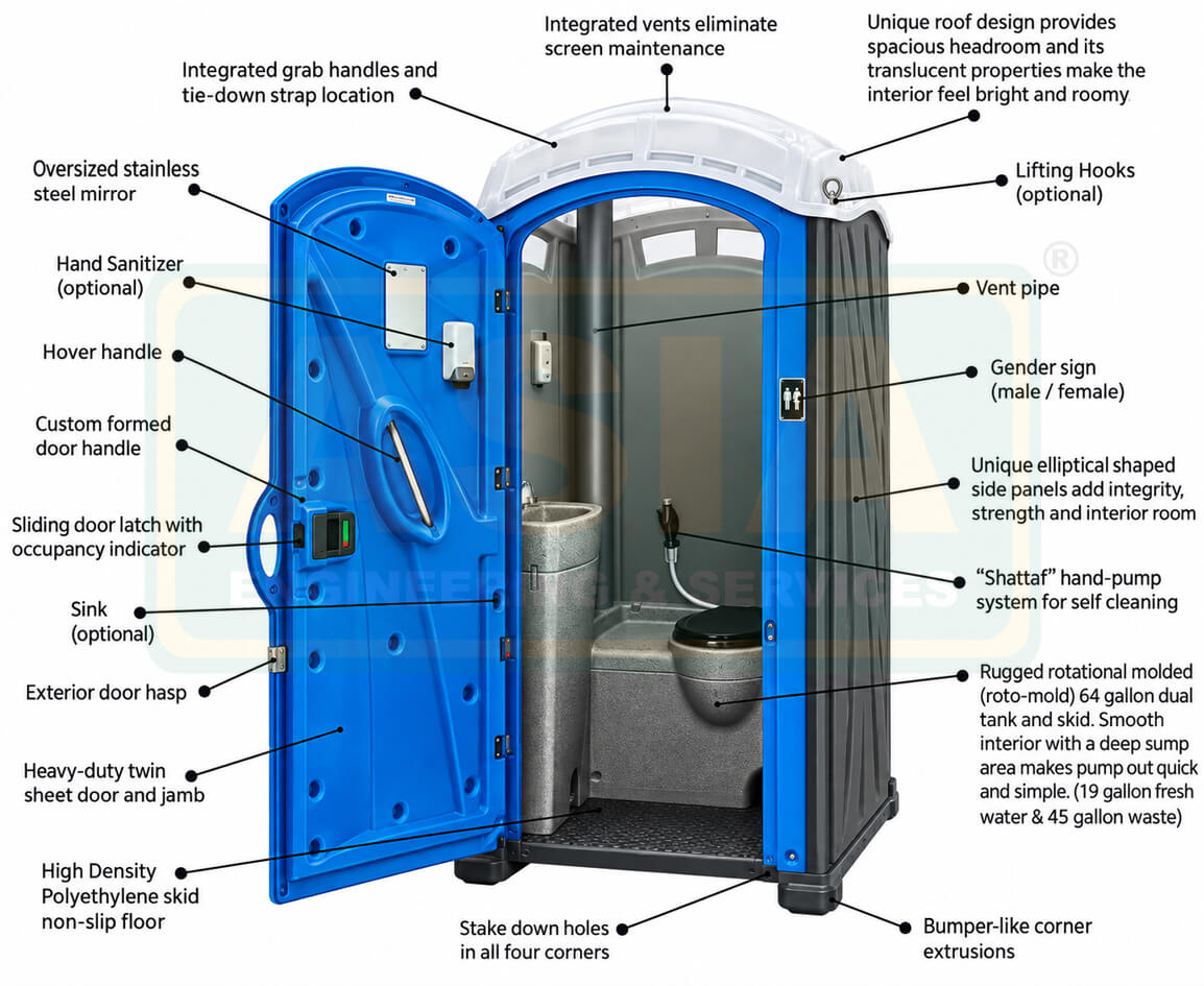 portable plastic chemical toilet by ASIA TRADING ENGINEERING & SERVICES Co.