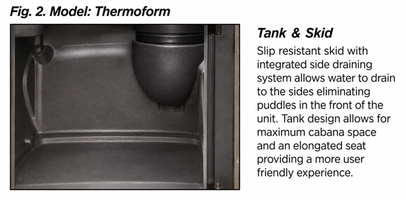 slip resistant skid with side draining to pevent water puddles on the front of the unit